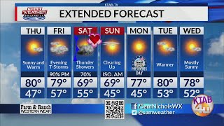 Weather Forecast, Wednesday, February 11: Sunny and unseasonably warm on Thursday.