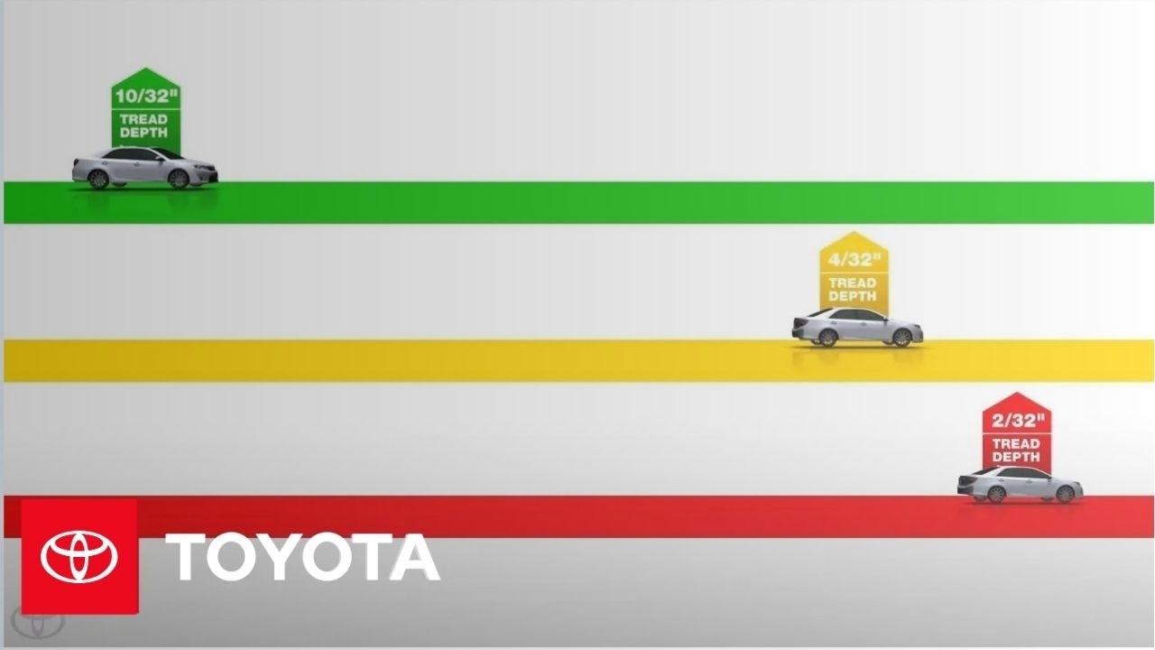 How Tire Tread Affects Your Stopping Distance | Toyota