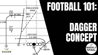 Football 101: Dagger Concept