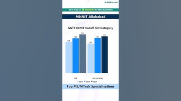 MNNIT Allahabad M.Tech. Cutoff 2025 | Toughest Course & Top Alternatives!
