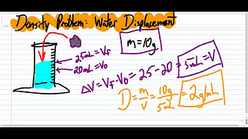 Use water displacement to find density