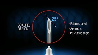 Septoject Evolution Needles