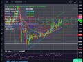 Bitcoin-Ethereum-price update on Prime Xbt charts.