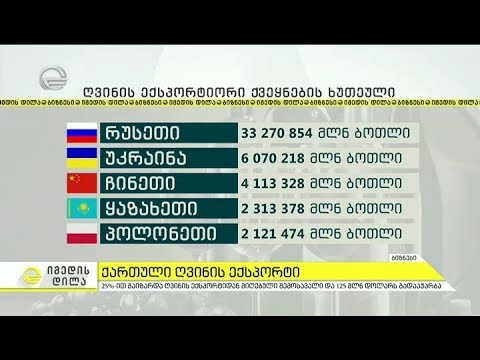 ქართული ღვინის ექსპორტი ზრდის ტენდენციებს ინარჩუნებს