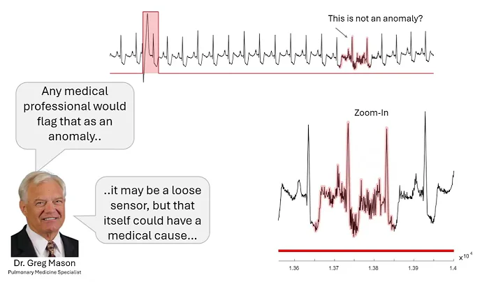 Why Most Time Series Anomaly Detection Results are Meaningless, Part Five, the TSB-UAD datasets
