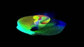 20 Million Particles on  the GPU
