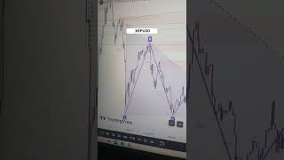 XRPUSD 15 MINUTES Analysis Crypto market Trading 📉📊 #trading #trader #trending #xrpusd #cryptomarket