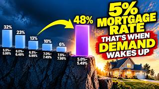 Mortgage Rates Are Above 7%. But Housing May Be Waiting for 5%