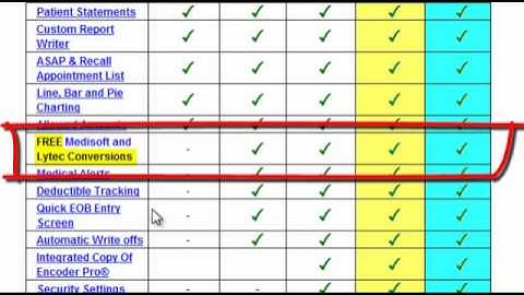 Free Lytec Conversion | TotalMD Medical Software