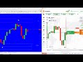 ⚡ Unlock 95% Wins in Binary Options 🧠 | Powerful Non Repaint System 🔥