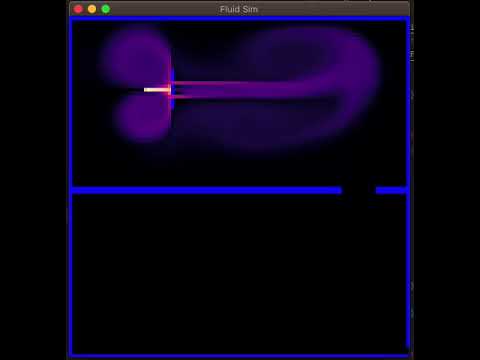Eulerian fluid simulation in Rust (fulid density)