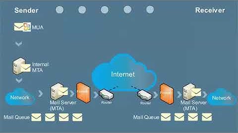 Outbound/Inbound Email Communication Process   PPS Tutorial
