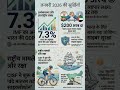 21 January 2026 Current Affairs