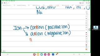 KSSM SPM Chemistry Form 4 Chapter 2 Lesson 1 Atomic Structure