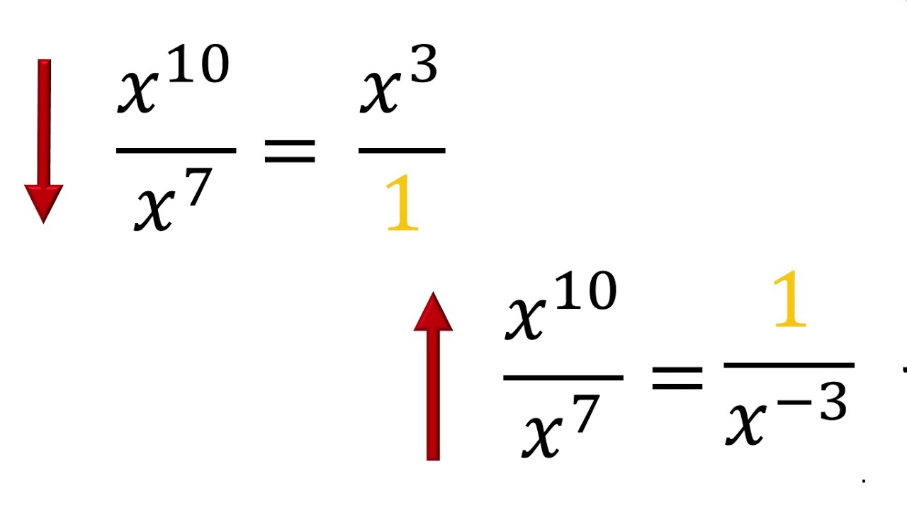 DIVISION DE MONOMIOS con exponentes negativos y positivos - YouTube