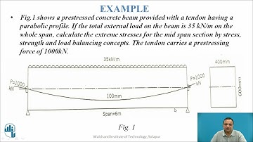 Analysis of PSC beam with parabolic tendon by stress, strength and load balancing concept