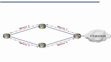 Bài 24  Giao thức định tuyến động RIP