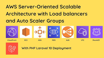 Build a Scalable Laravel 10 App on AWS: Load Balancers & Auto Scaling Groups Explained!