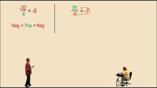 Division with Negative Numbers