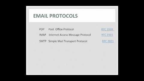 Understanding Email Part 3 of 5 - Email Protocols