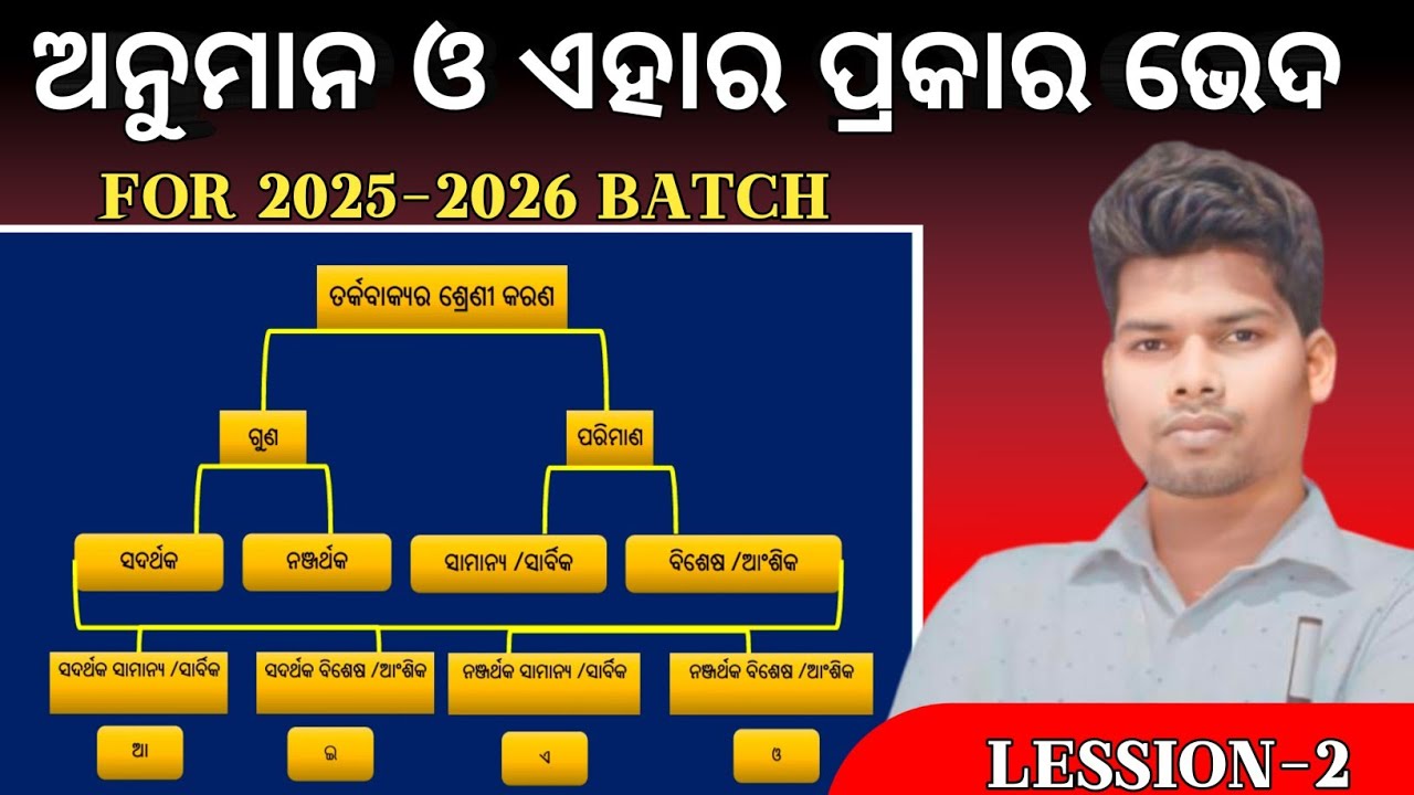 Inference in odia||inference deductive||Inductive inference||Anumana||ଅନୁମାନ||Logic +2 Arts||OurChse