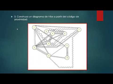 MÉTODO SLP EJEMPLO - YouTube diagrama er online 