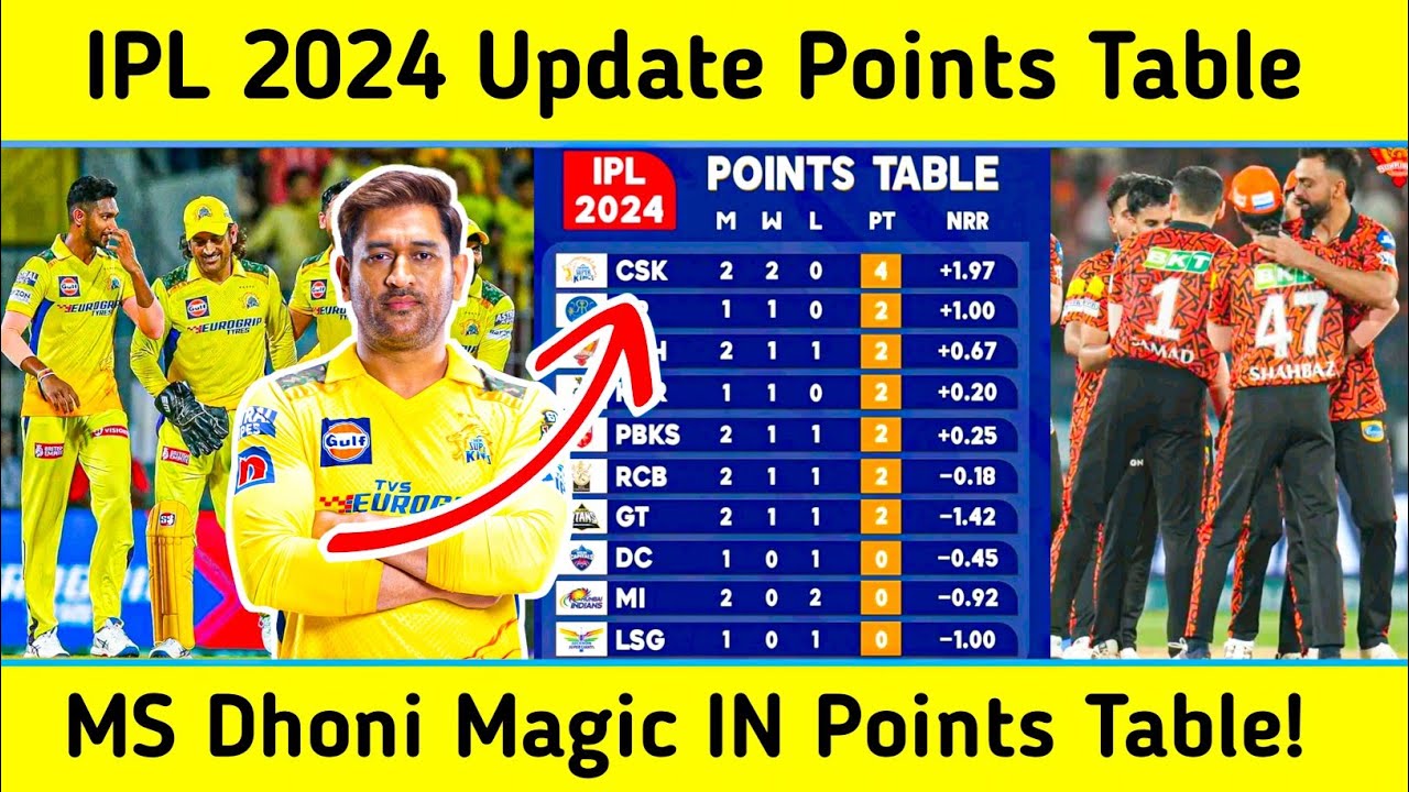 IPL 2024 Points Table Update - After SRH vs MI Match | IPL 2024 Points Table Today | IPL 2024
