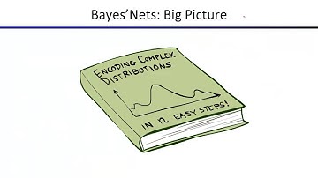 Lecture 13: Bayes Nets
