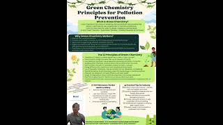 Presentation Video For Task 2 SBCH1303 (GreenChemistryPrinciplesfor PollutionPrevention)