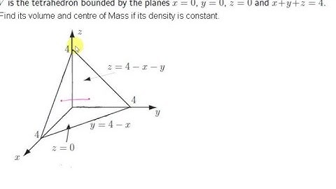 session 4: Line, Surface and Volume integrals - Electromagnetism [English]