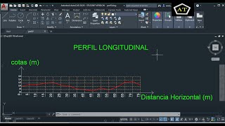 Perfil longitudinal en AutoCAD de una nivelación