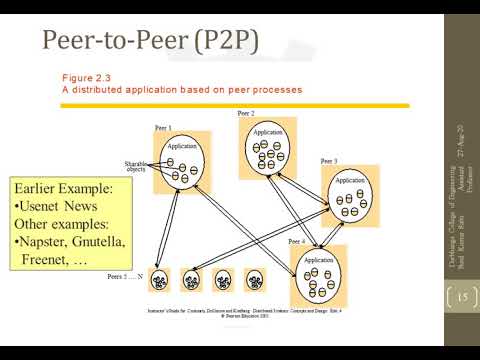 Architectures of distributed systems fundamental models - YouTube