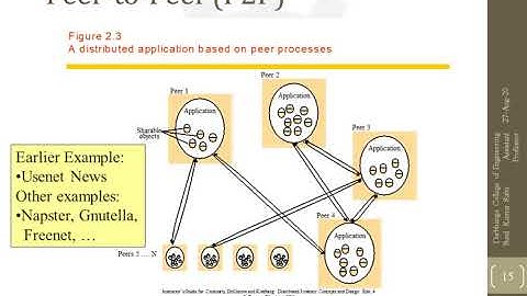 Architectures of distributed systems fundamental models