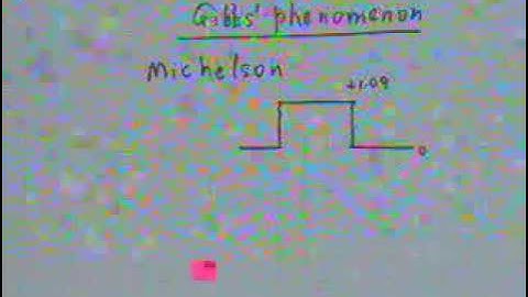 12. Introduction to Fourier Transform