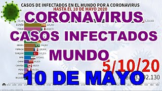 CASOS INFECTADOS EN EL MUNDO POR CORONAVIRUS (10 MAYO 2020)-CORONAVIRUS CASES