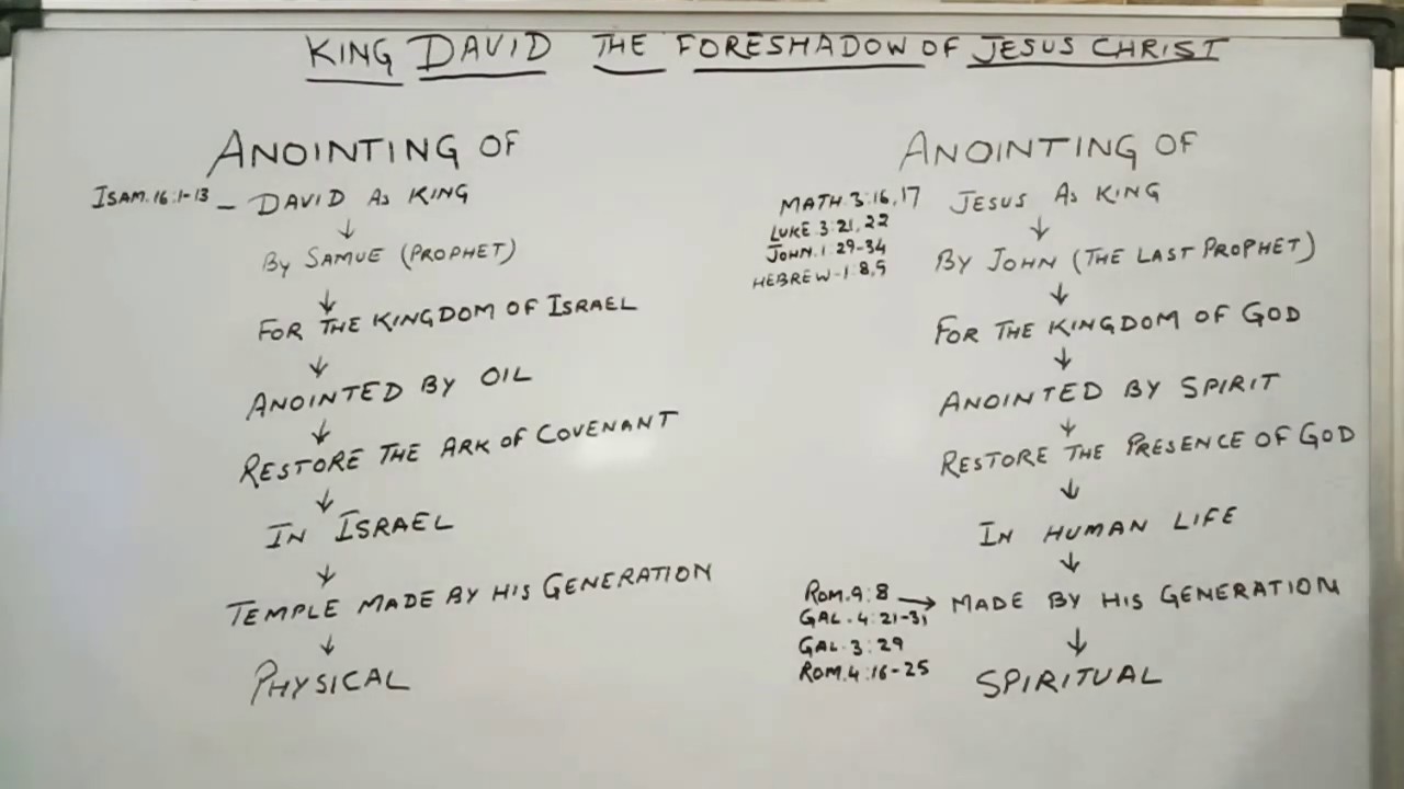 King David | The Foreshadow Of | Jesus Christ