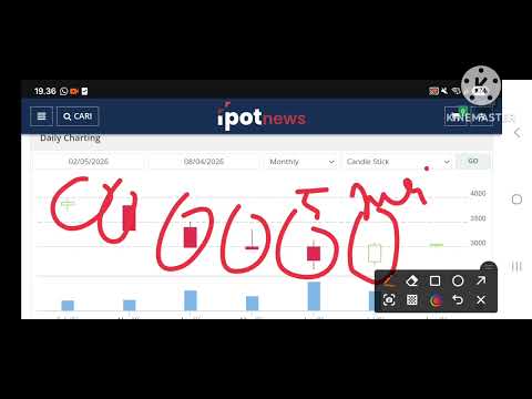 Saham bbri jangka panjang || perbarui lagi saham bbri 2026