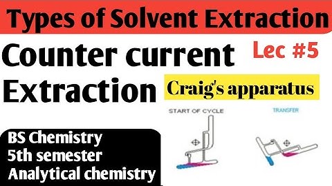 Counter current extraction || types of Solvent extraction ||#analyticalchemistry #solventextraction.
