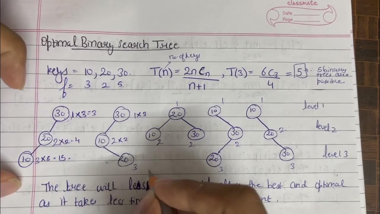 Optimal Binary Search Tree | Dynamic programming | Design and Analysis ...