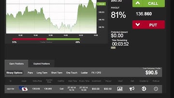 Auto Binary Signals (Main ABS) Video 1 Live Trading - October 27th 2014