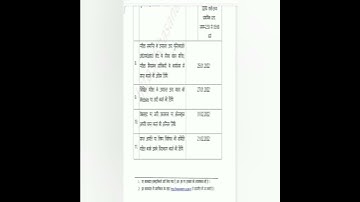 up tet exam date//up tet notification 2021/2022//UPTET latest news#uptet2021#shorts#short_video