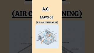 Laws of Air Conditioning System Explained | HVAC Basics for Beginners Fundamental Laws of A C #tech