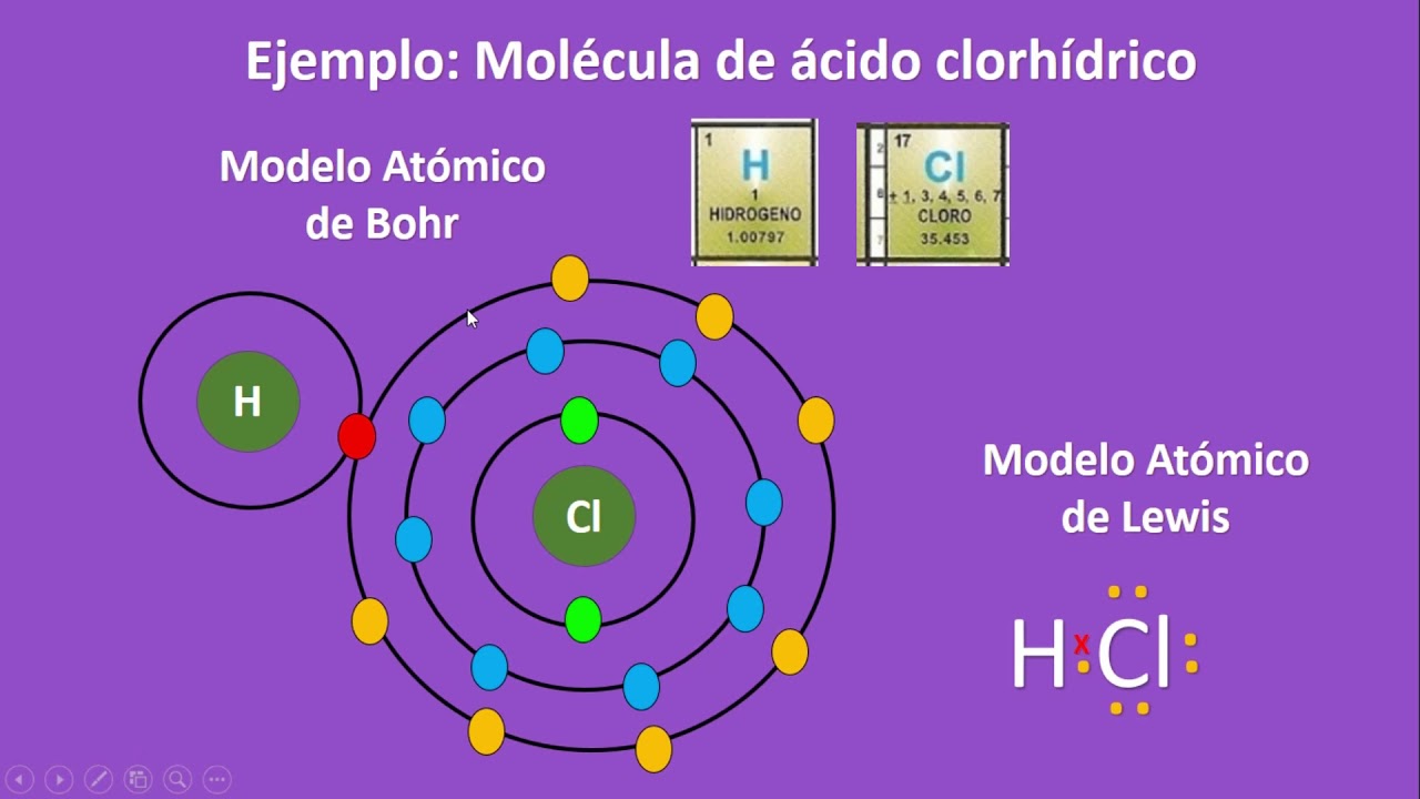 Cómo desarrollar modelos atómicos en Bohr y Lewis de enlaces químicos -  YouTube