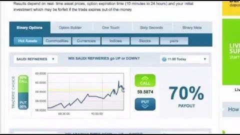 OptionRally Review & More Information