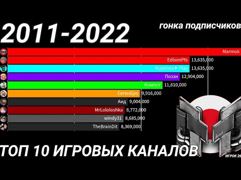 ТОП 10 ИГРОВЫХ
