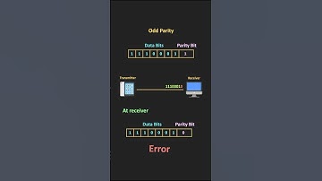 What happens when the Parity Bit gets corrupted during the transmission?  #Q&A #allaboutelectronics