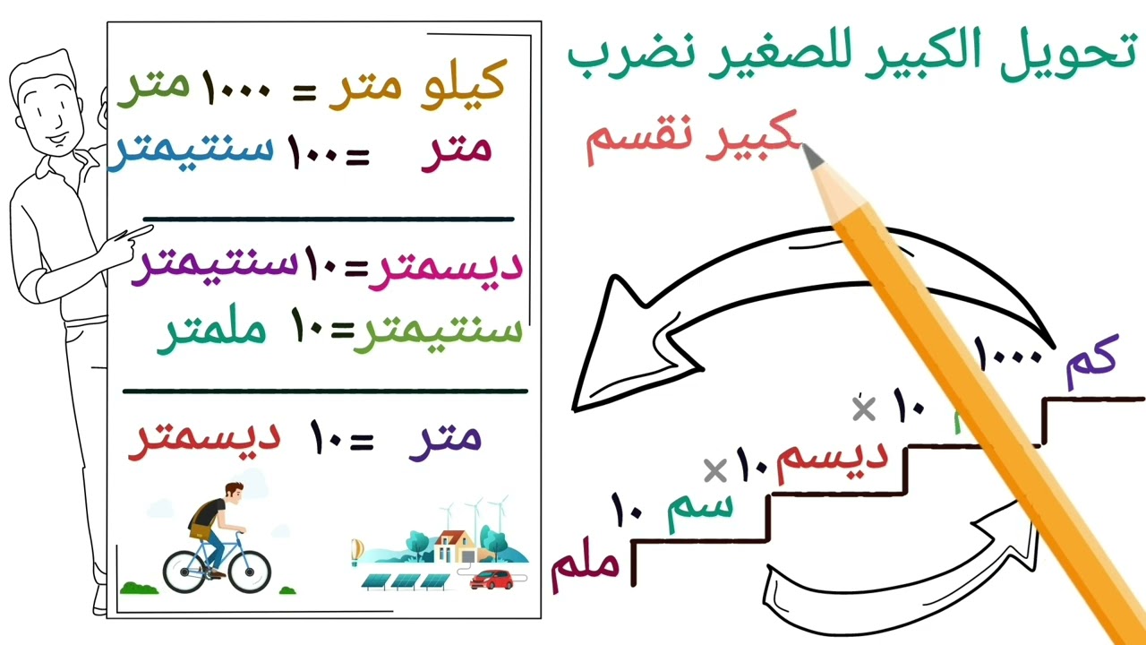وحدات الطول ( المسافات / الطول ) / تحويل الوحدات من صغير للكبير والعكس/ تعلم الرياضيات بطريقه بسيطه