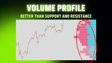Volume Profile: Better Than Support and Resistance