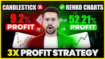 RENKO CHARTS Strategy: Better Than Candlestick Pattern Trading in Hindi | Trading Strategy