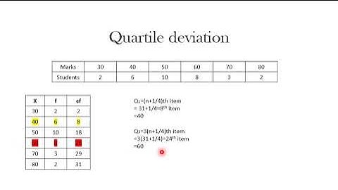 Quartile deviation for Discrete series in Tamil